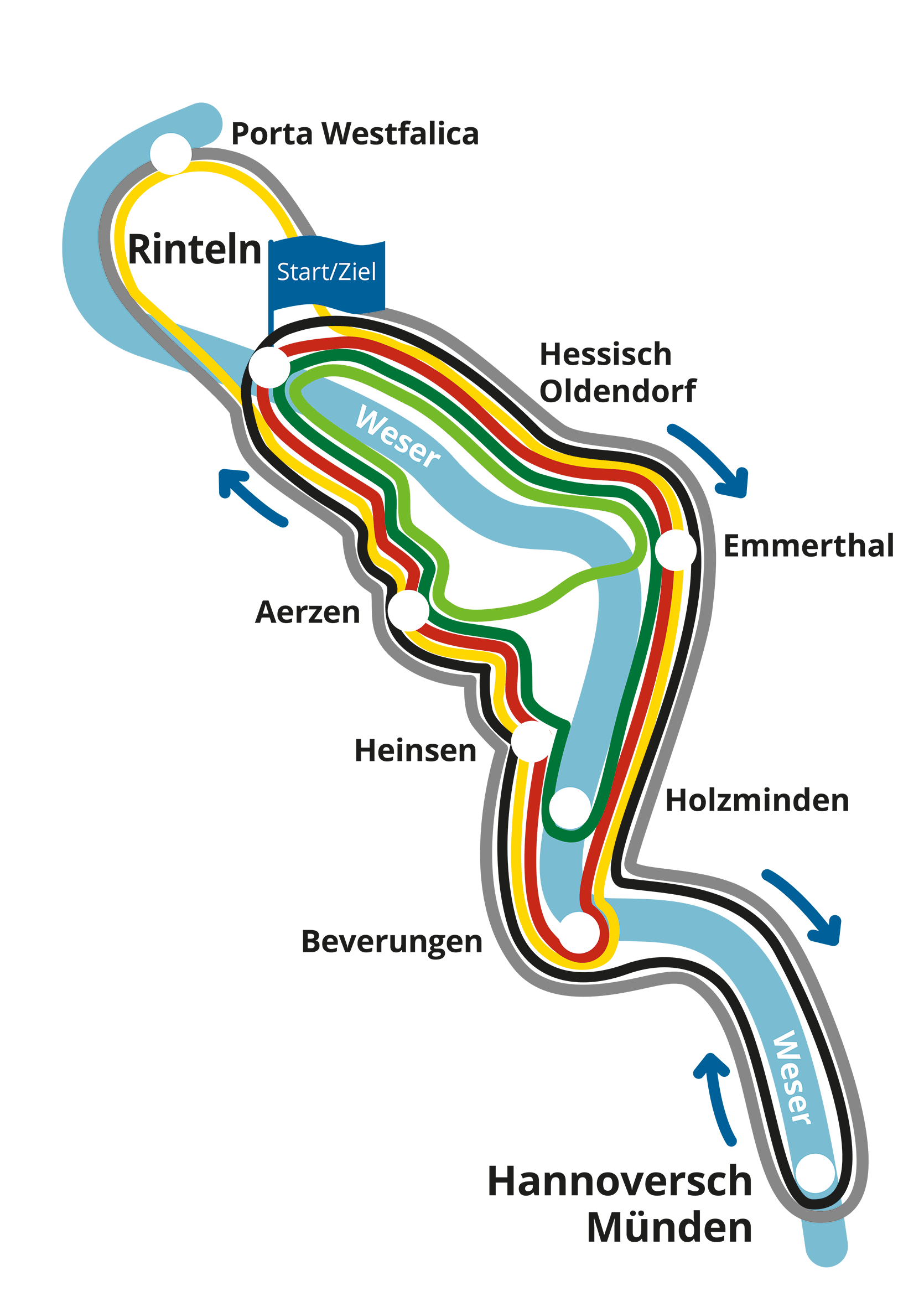 Weserrunde Streckengrafik